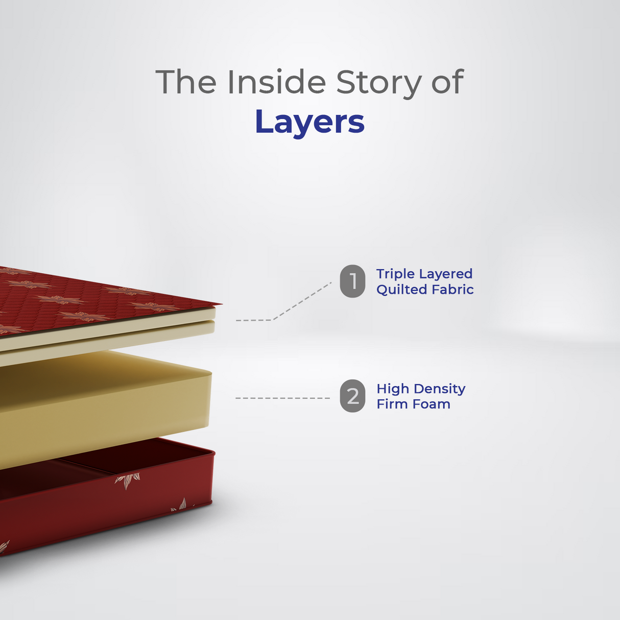 Classic HD Foam Mattress