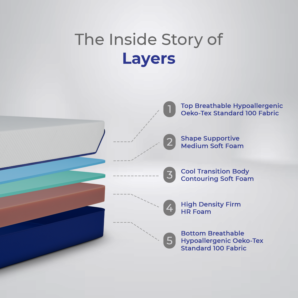 Dreamer Orthopedic Memory Foam Mattress