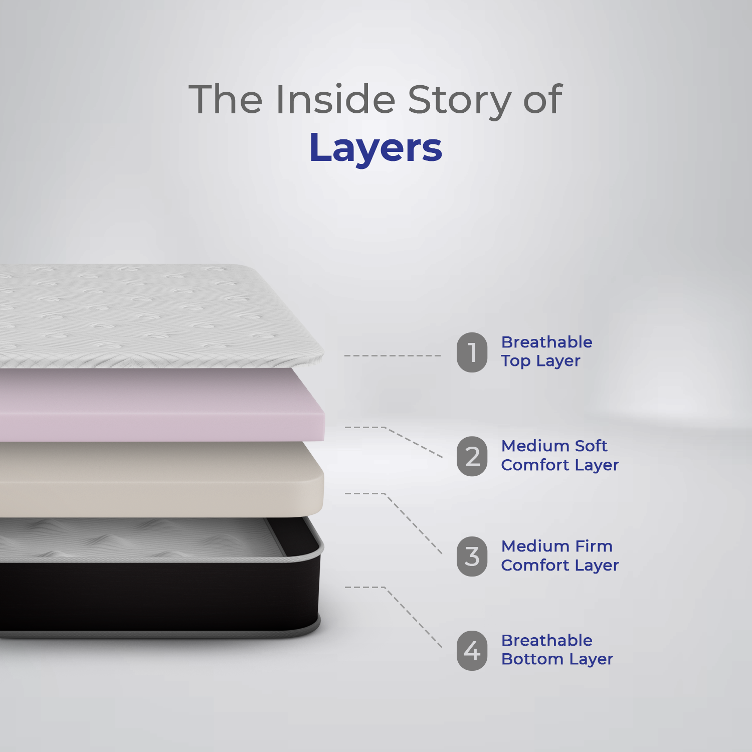 Dual Comfort Reversible Mattress