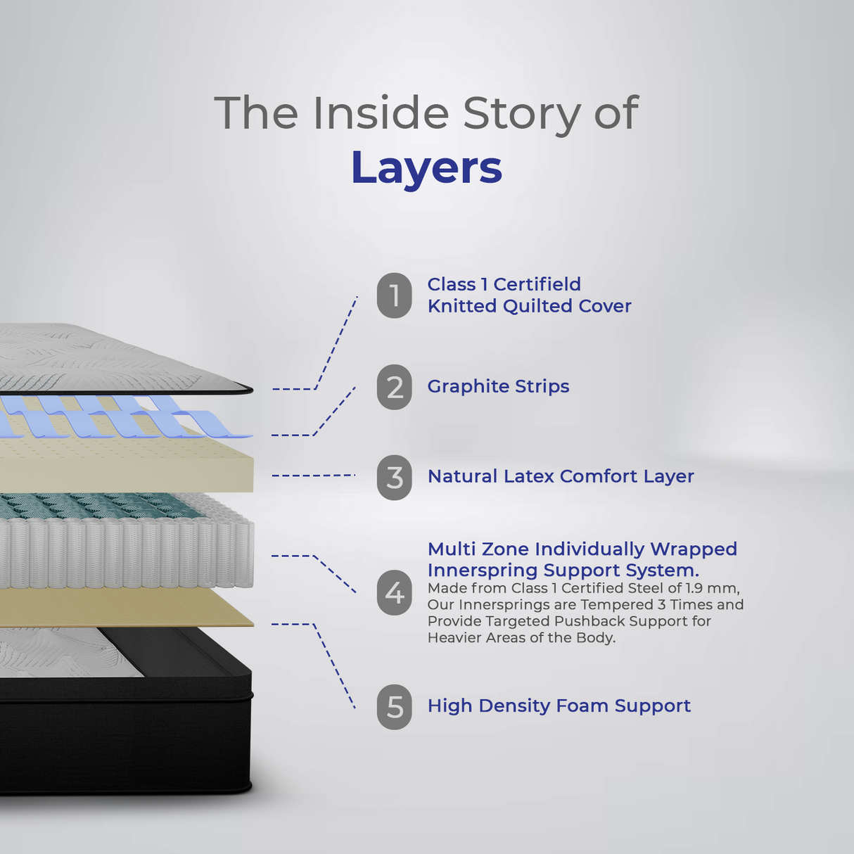 Euro Top Hybrid Latex Pocket Spring