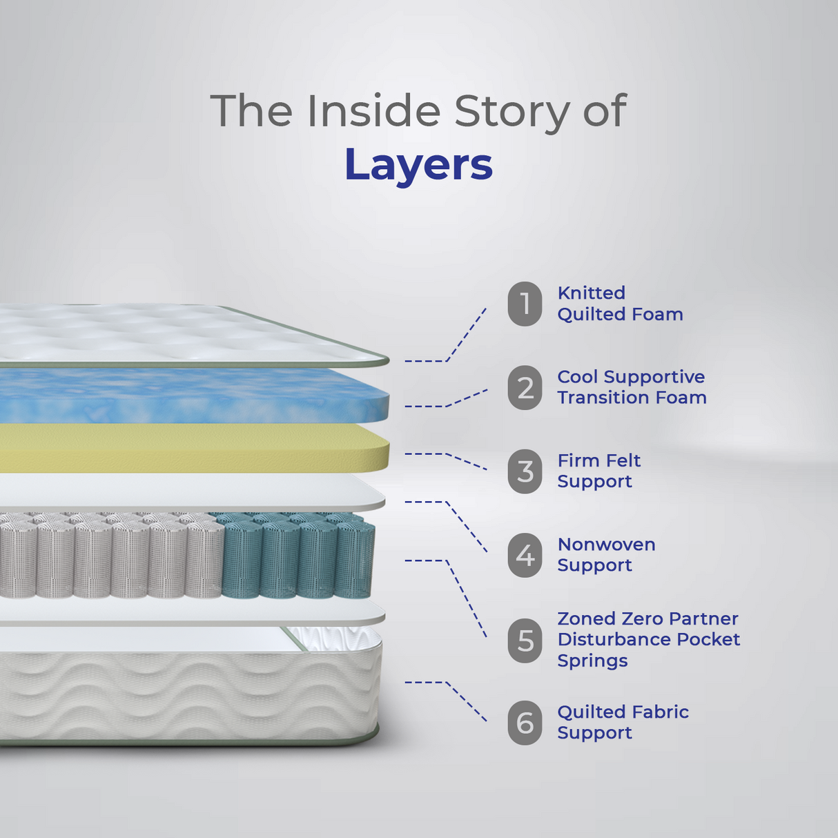 Premium Ortho Pocket Spring