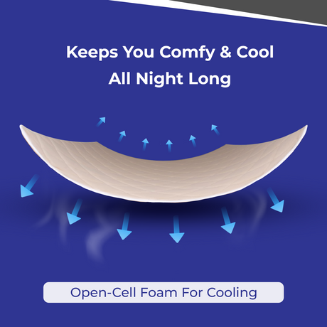 2″ Memory Foam Gel Mattress Topper Open-cell foam for cooling with blue arrows on a blue background