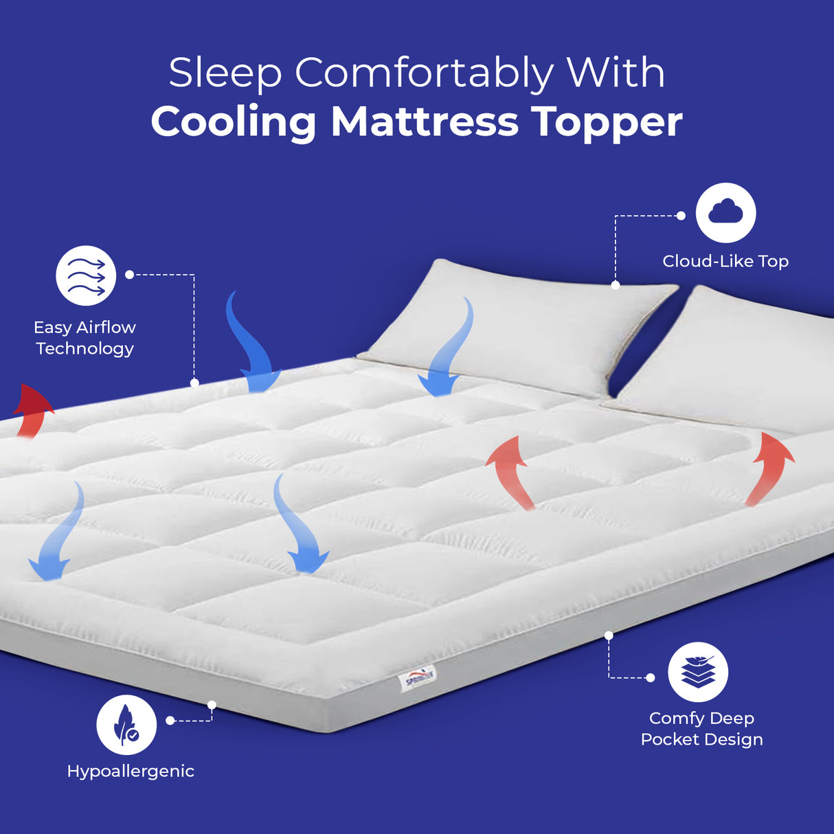 2" Luxe Micro Fibre Mattress Topper