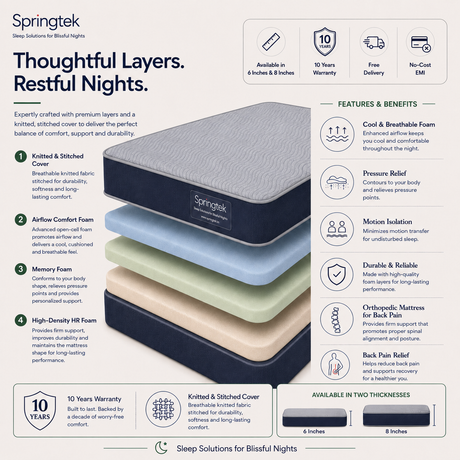 An infographic detailing the features and benefits of a Springtek Dreamer Orthopedic Memory Foam Mattress, showing a 10-year warranty, available sizes (6 and 8 inches), and a 3D layered construction of knitted and foam layers.