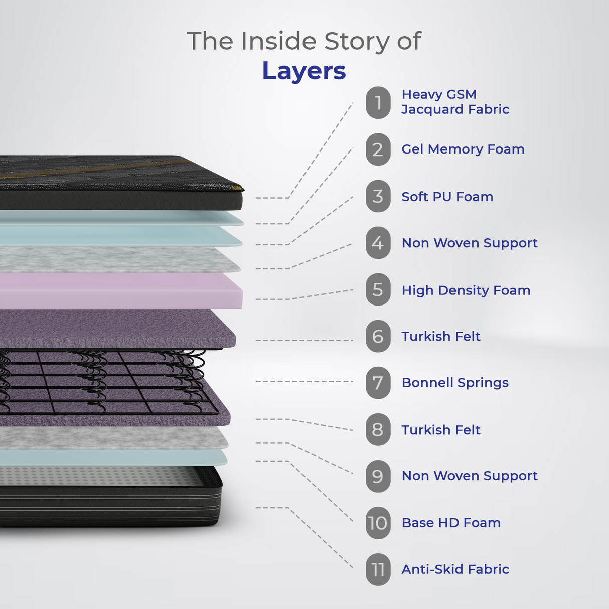 Euro Memory Foam Bonnel Spring