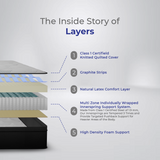 Euro Top Hybrid Latex Pocket Spring