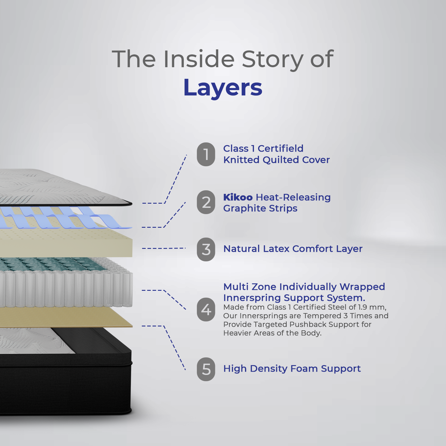 Euro Top Hybrid Latex Pocket Spring