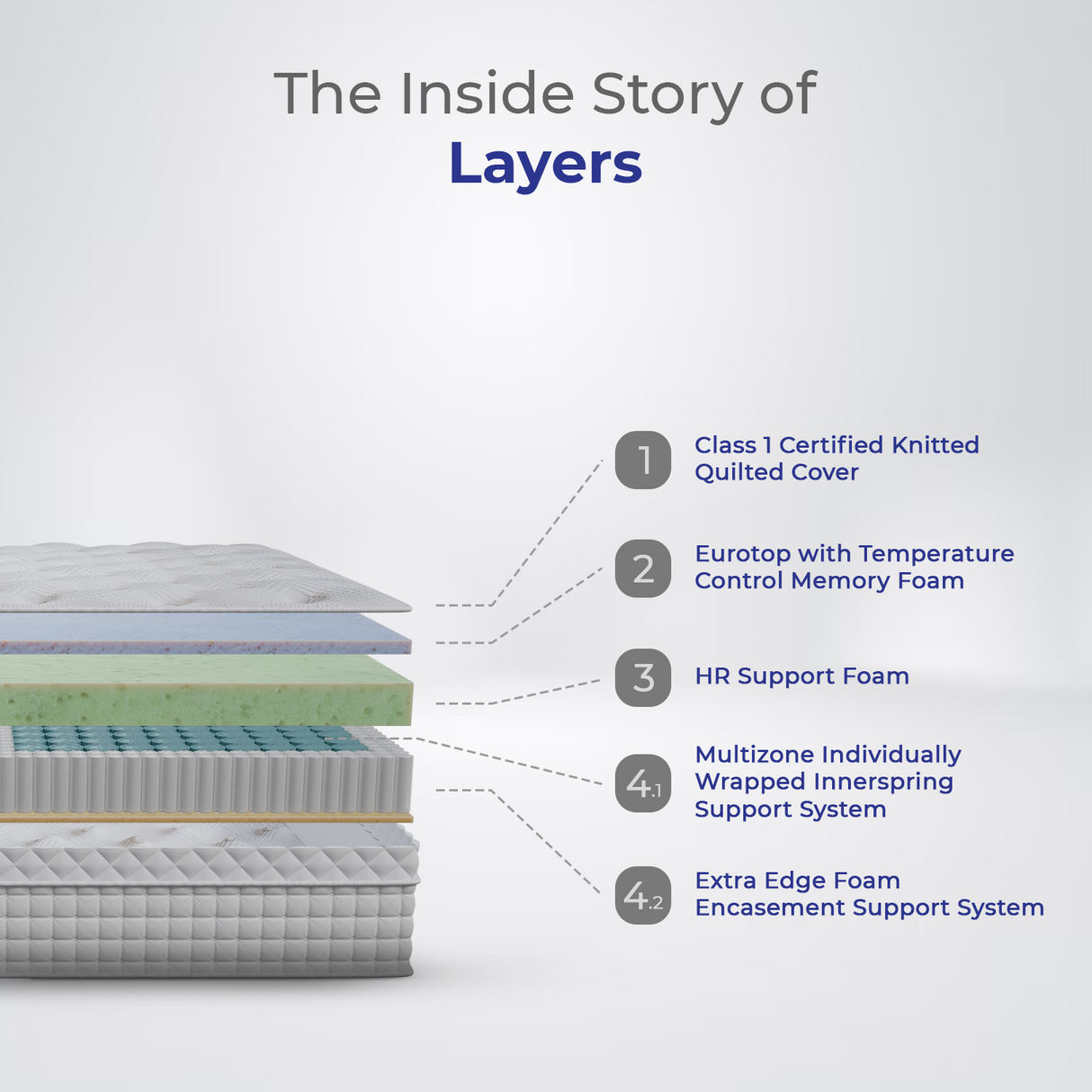 Euro Top Luxe Memory Foam Pocket Spring