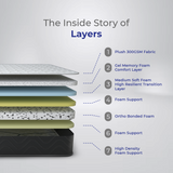 Memory & Bonded Foam, Spine Support Orthoapedic