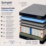 An infographic detailing the Springtek Ortho Pocket Memory Foam Spring Mattress by Springtek, showing a cross-section of the mattress with labeled layers (Orthopedic Support, Memory Foam, HR Foam, Cotton Felts, Pocket Springs, Foam Encasement) and corresponding comfort levels on a white background.
