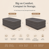 An infographic showing two tri-fold mattress sizes with folded dimensions labeled as single size 36" by 24" and double size 48" by 24", under the headline 'Big on Comfort. Compact in Storage.