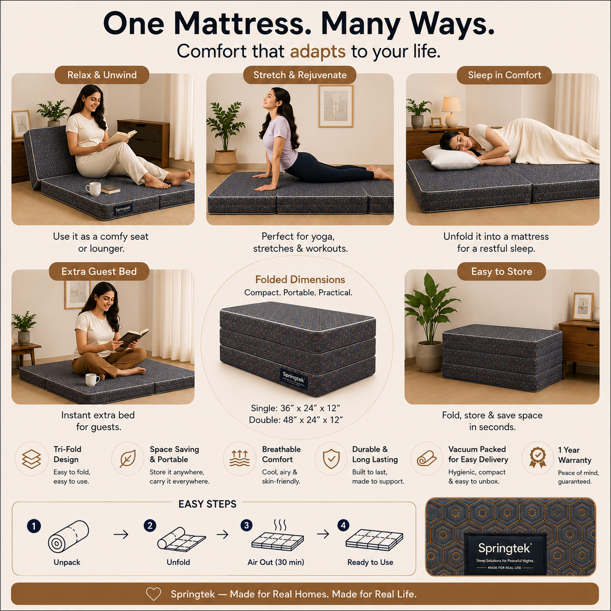 An infographic showing the versatility of a Springtek Tri Folding Mattress, demonstrating its ability to be used as a floor mat, a guest bed, and folded into a standard mattress. The infographic features six panels with lifestyle photos of women using the mattress in different settings, alongside a central diagram of the folded mattress and a step-by-step unboxing guide at the bottom.