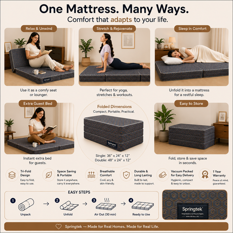 An infographic showing the versatility of a Springtek Tri Folding Mattress, demonstrating its ability to be used as a floor mat, a guest bed, and folded into a standard mattress. The infographic features six panels with lifestyle photos of women using the mattress in different settings, alongside a central diagram of the folded mattress and a step-by-step unboxing guide at the bottom.