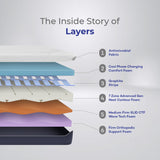 Wavemax Spine Support Orthopedic Mattress