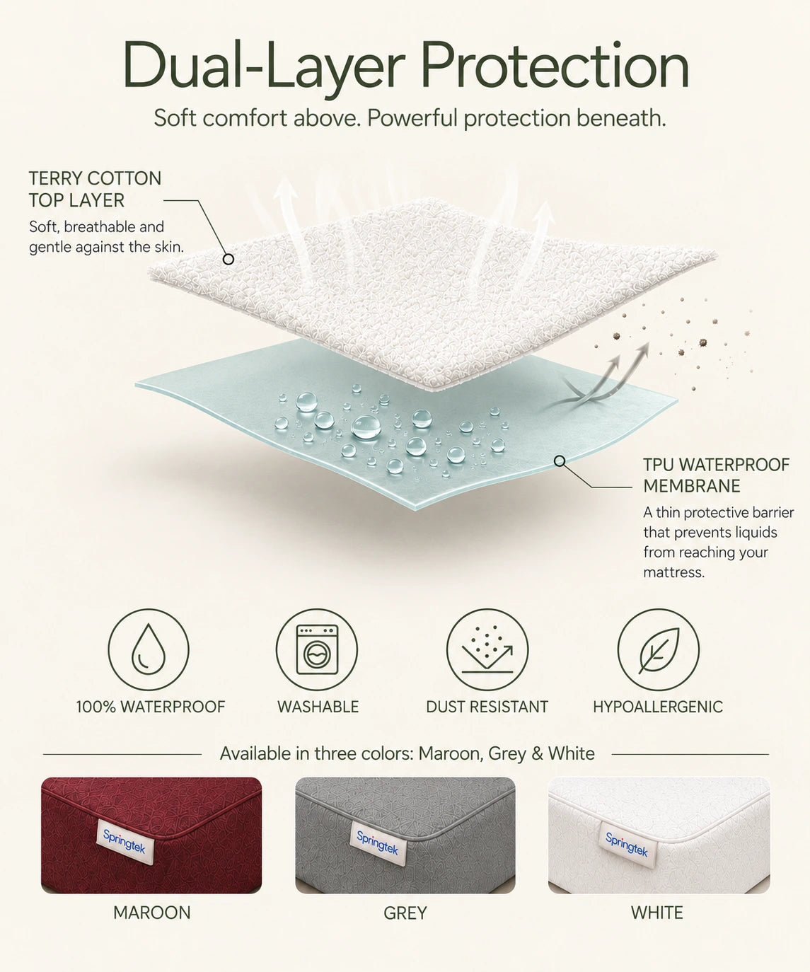 100% Water Proof Mattress Protector