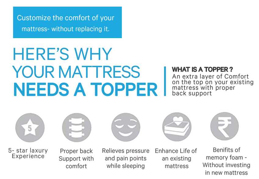Top manufacturers of memory foam mattress - springtek