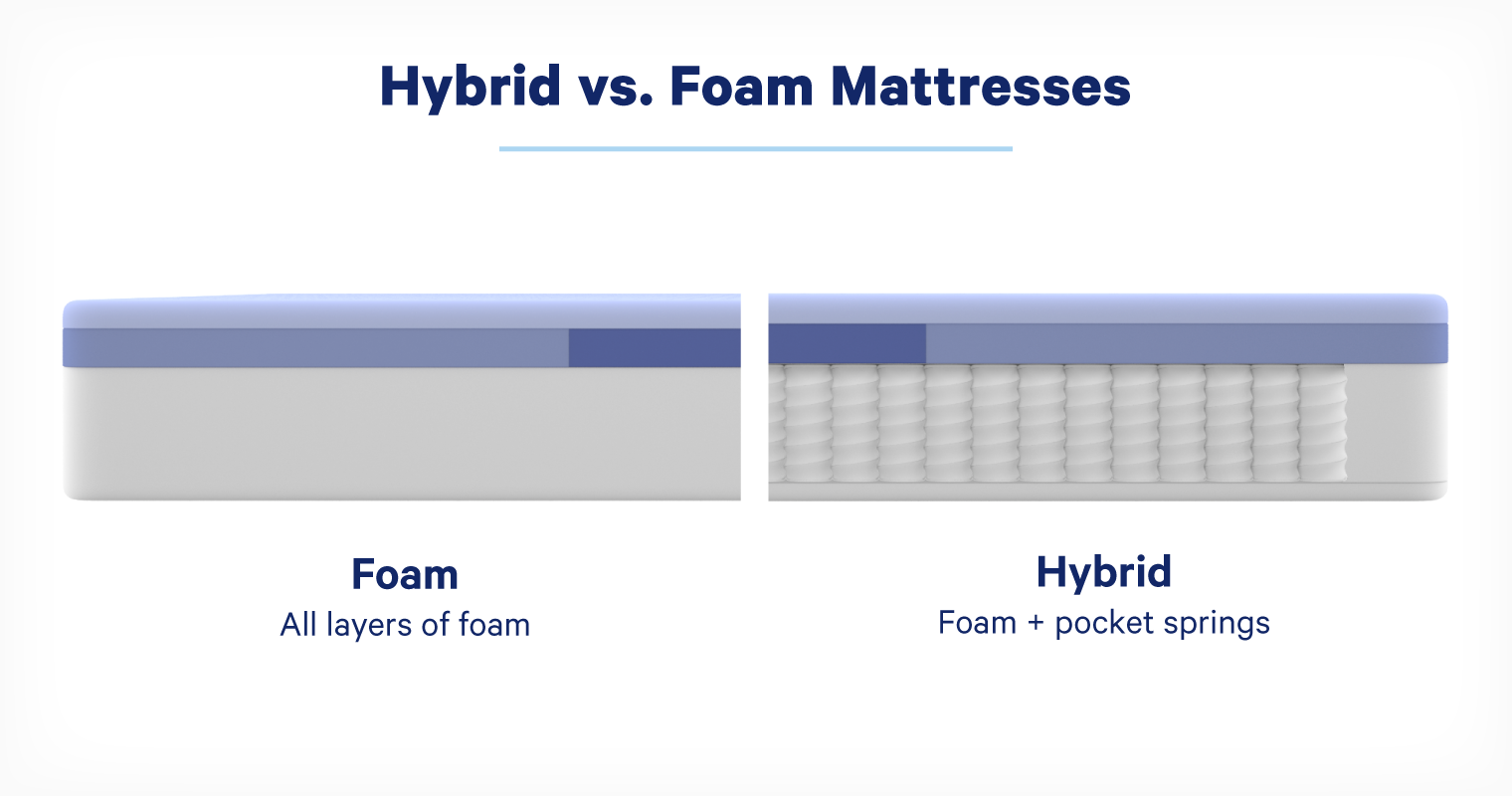 How much does a hybrid mattress cost