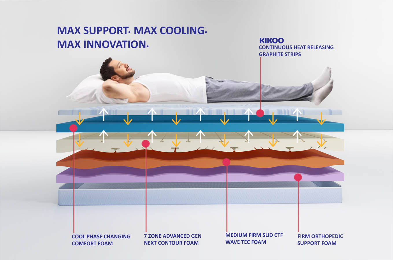 Springtek Mattress - With up to 12+ hours of natural cooling, get