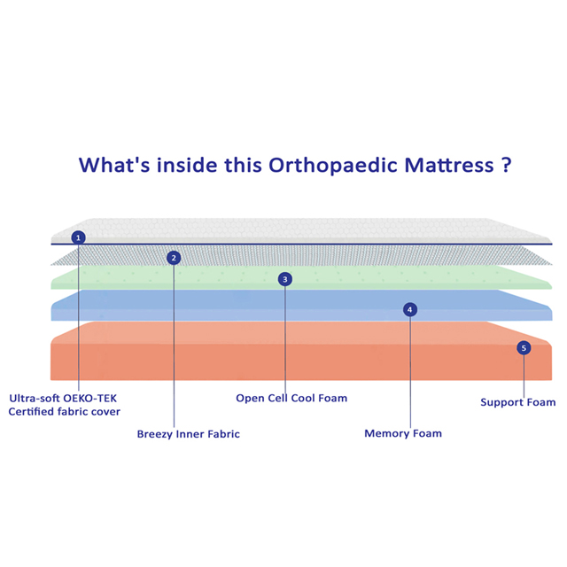 Small size dreamer orthopaedic memory form mattress