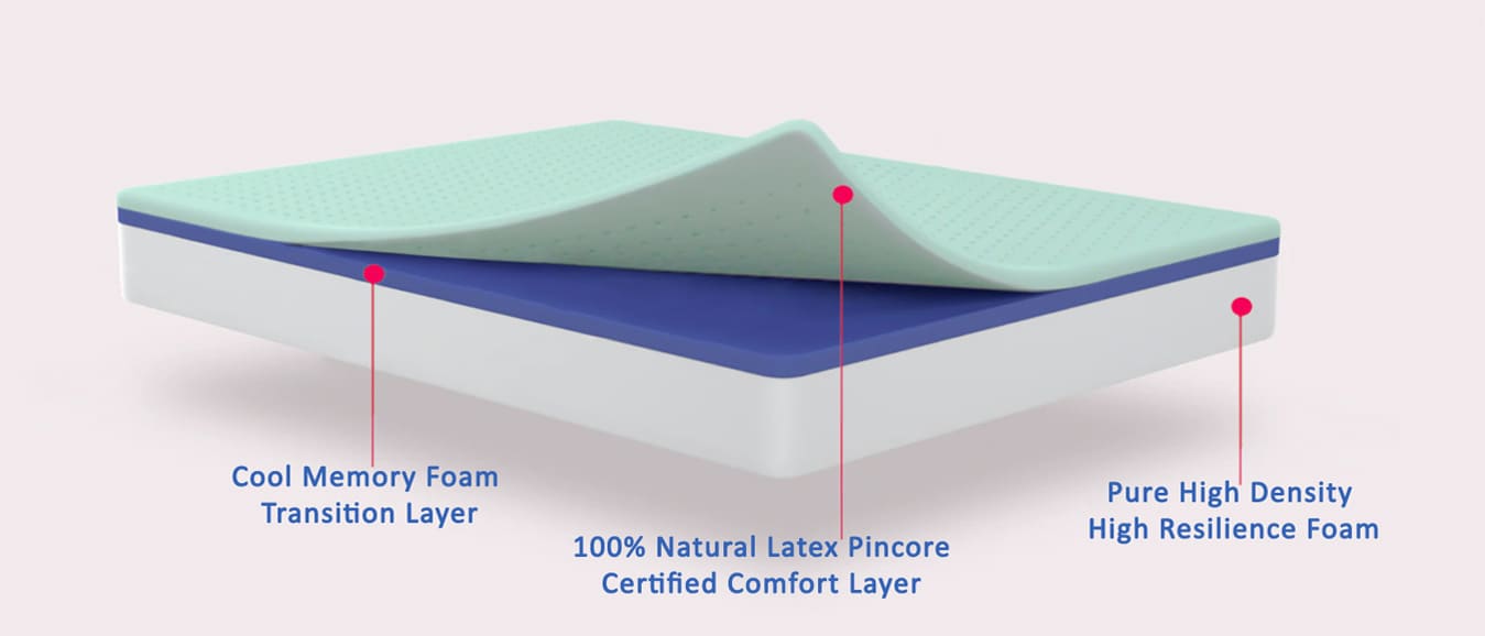 Buy supernova latex and memory mattress at low price with springtek